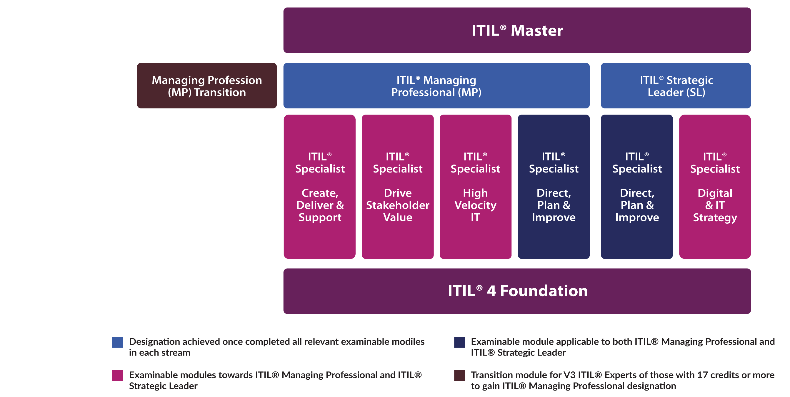 Get ITIL® Certified | atelier-yuwa.ciao.jp